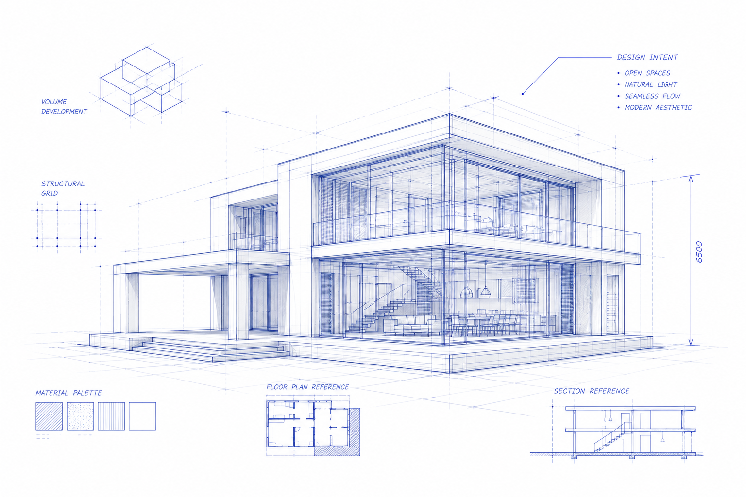 Build blueprint