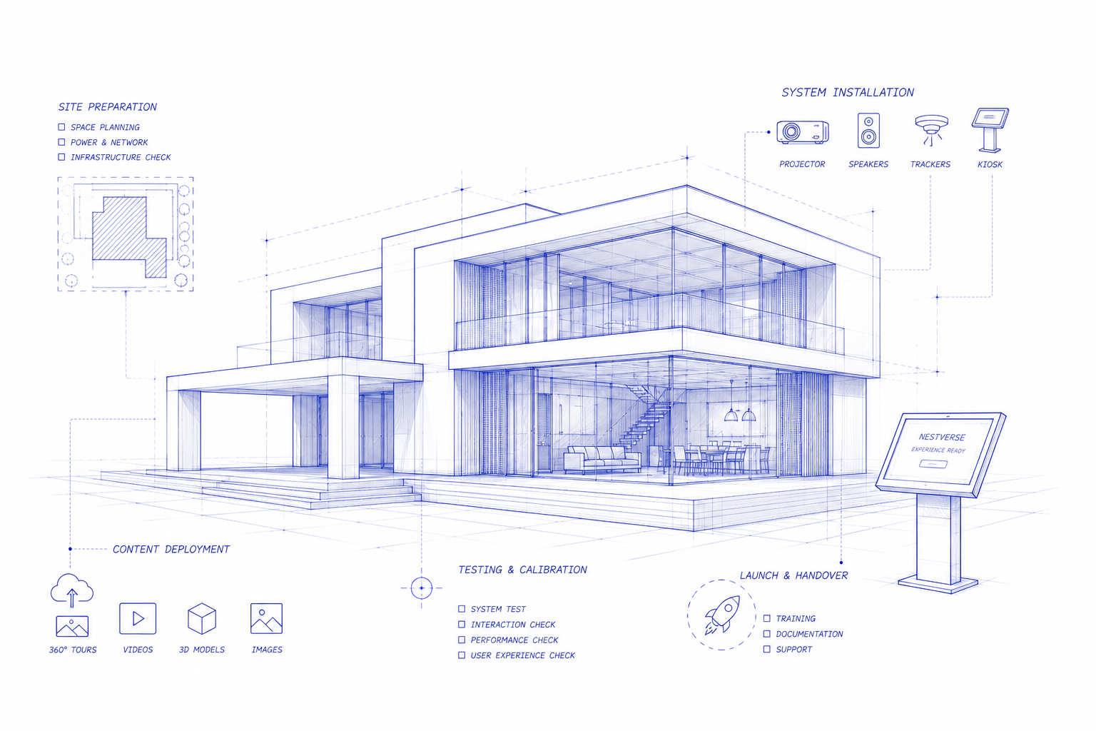 Deploy blueprint