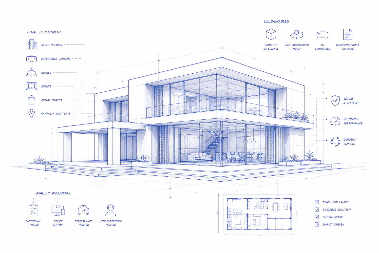 Launch blueprint